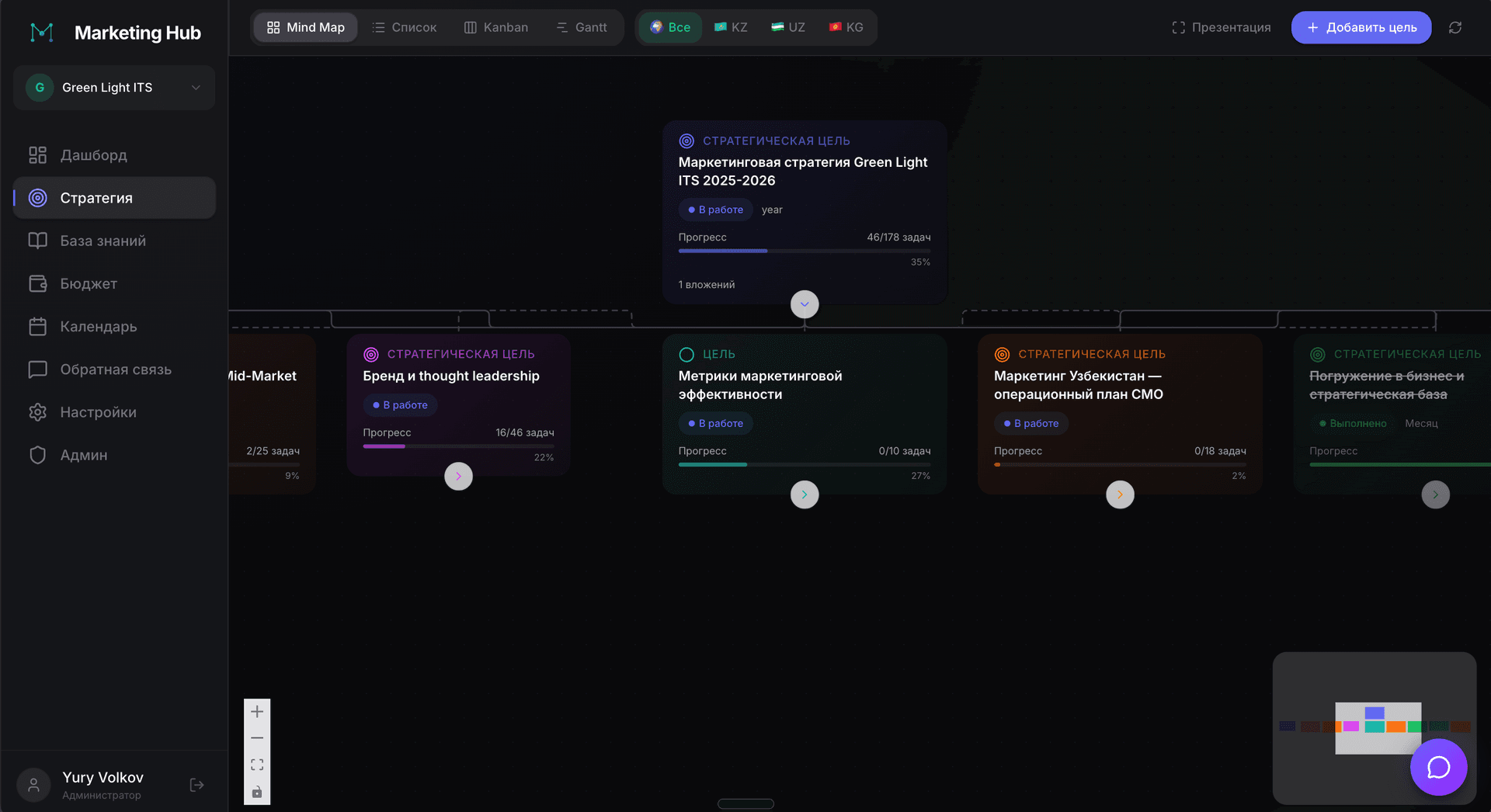 Visualize your marketing strategy