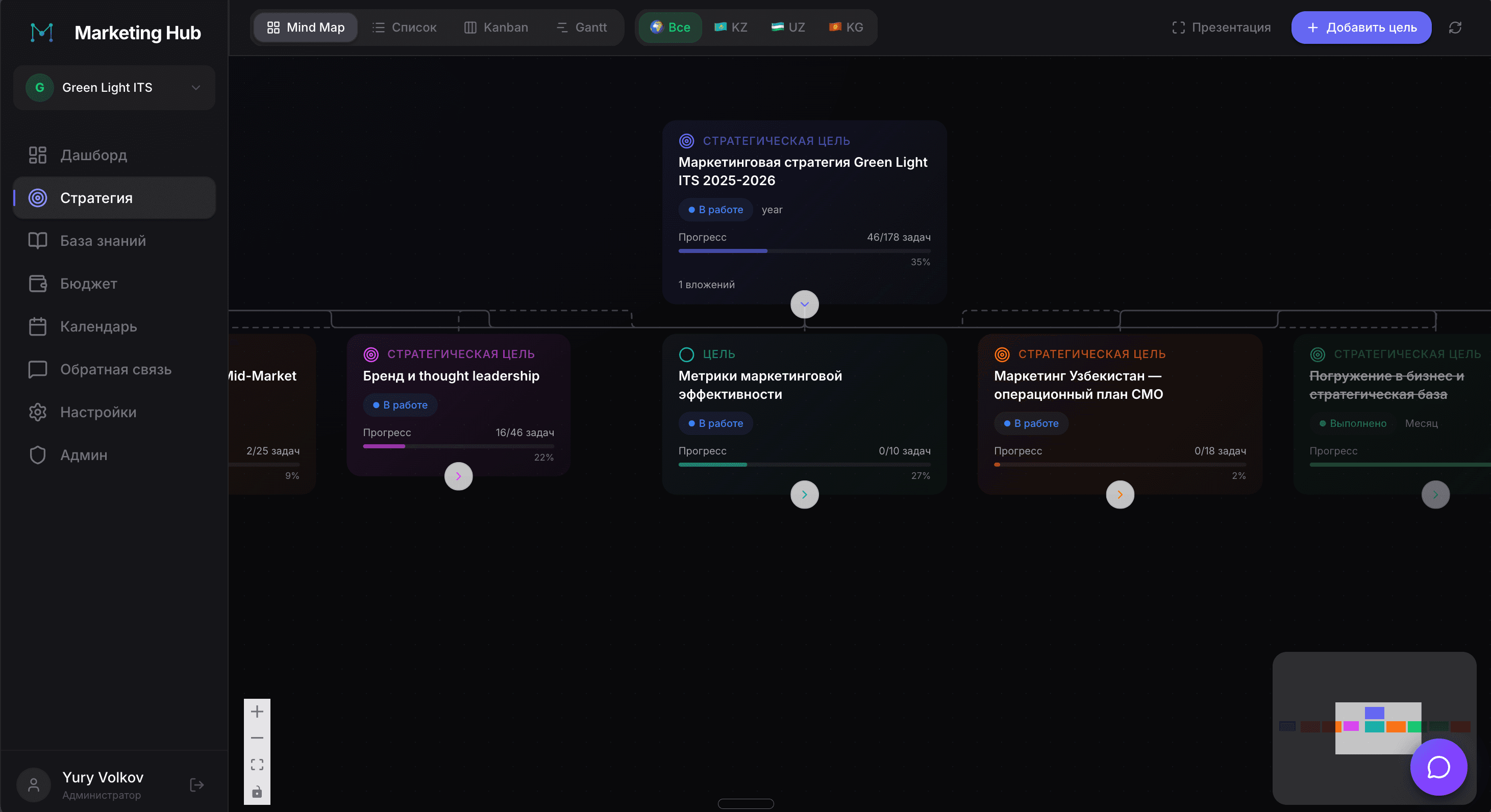 Marketing Hub — Strategy Mind-map